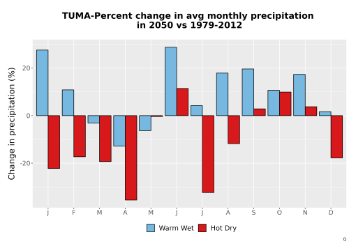 Thumbnail Precip_DeltaPct_Mon_Bar.png 