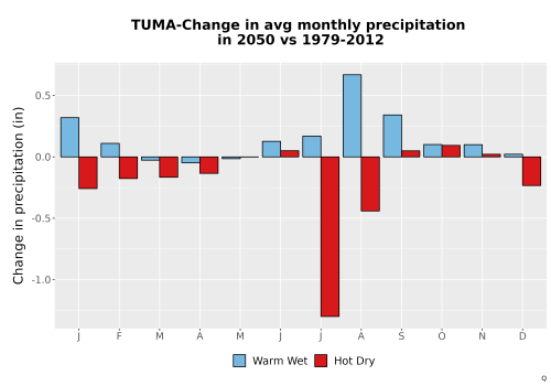 Thumbnail Precip_Delta_Mon_Bar.png 