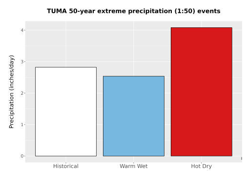 Thumbnail Precip_Extreme_50yr_Bar.png 