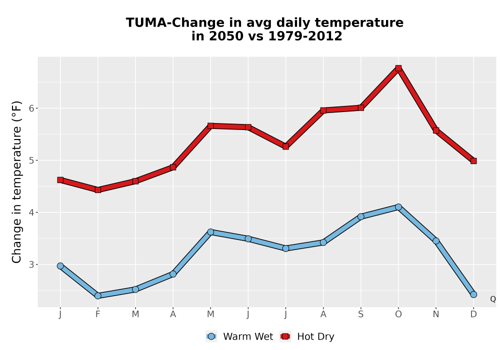 Scaled image Temp_Tavg_MonDelta_Line.png 