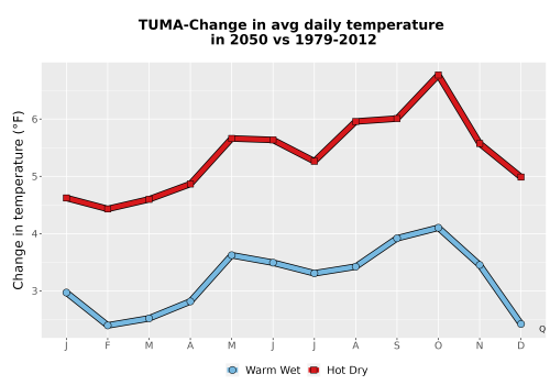 Thumbnail Temp_Tavg_MonDelta_Line.png 