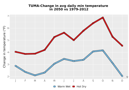 Thumbnail Temp_TmaxTmin_MonDelta_PanelLine.png 