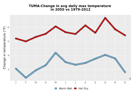 Thumbnail Temp_Tmax_MonDelta_Line.png 