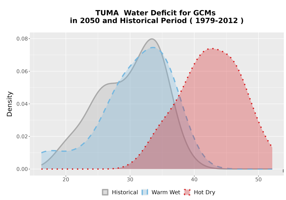 Scaled image WatBal_CWD_AnnAccum_Density.png 