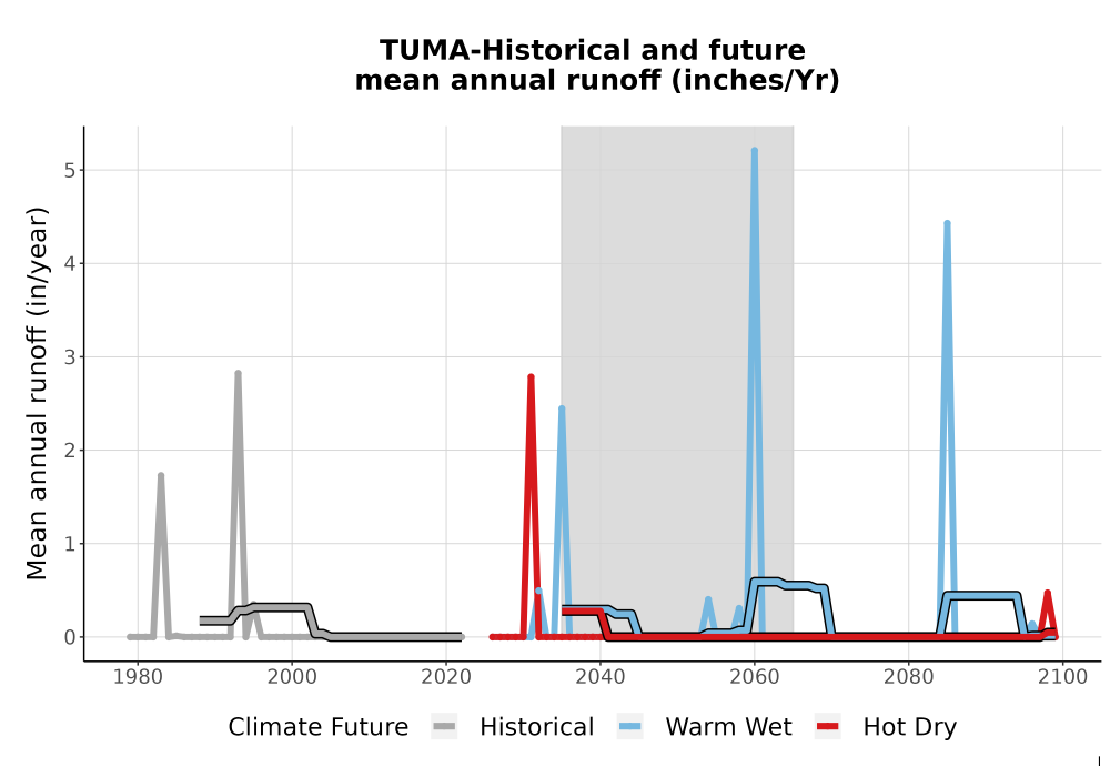 Scaled image WatBal_Runoff_Annual_TS.png 