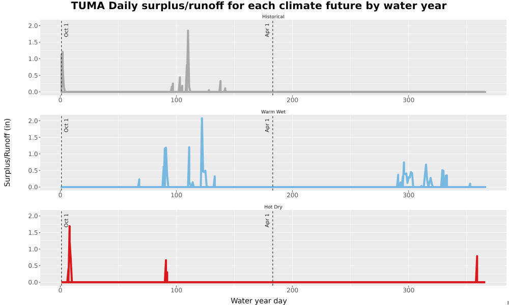 Scaled image WatBal_Runoff_DailyDOY_Line.jpg 