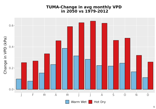 Thumbnail WatBal_VPD_MonDelta_Bar.png 