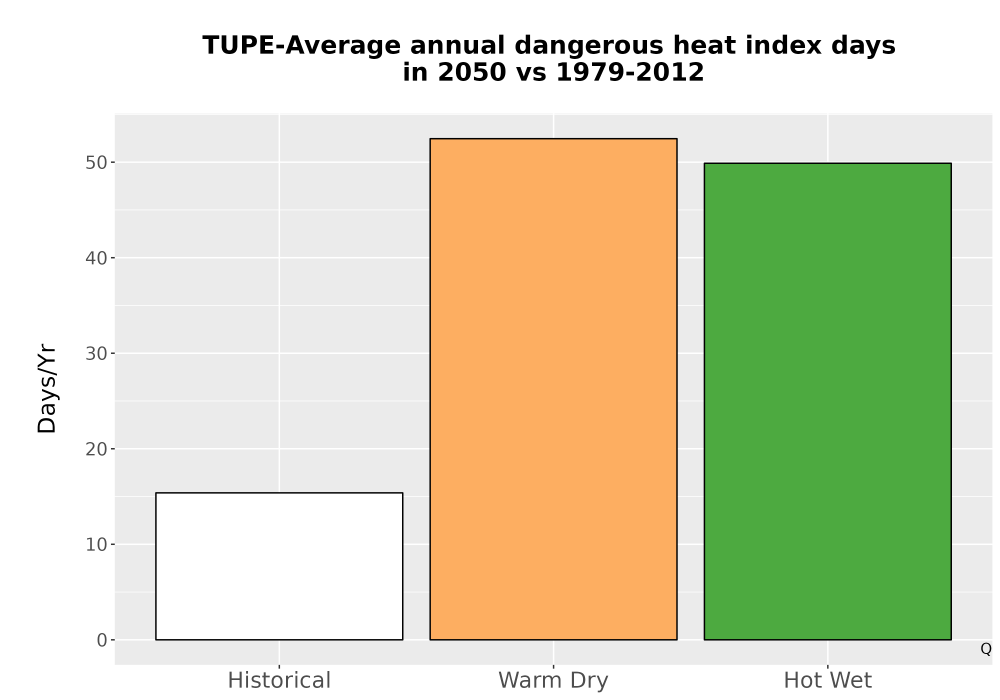 Scaled image Temp_Extreme_AnnDangerous_Bar.png 