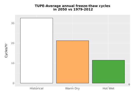 Thumbnail Temp_FreezeThaw_Ann_Bar.png 