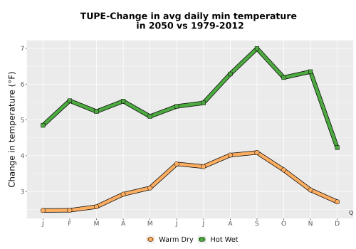 Thumbnail Temp_TmaxTmin_MonDelta_PanelLine.png 