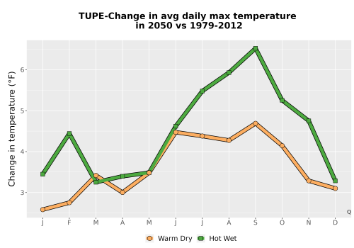 Thumbnail Temp_Tmax_MonDelta_Line.png 