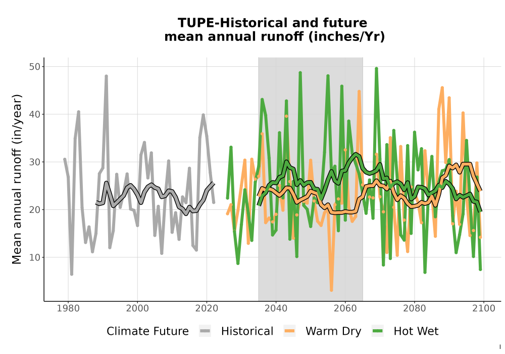Scaled image WatBal_Runoff_Annual_TS.png 