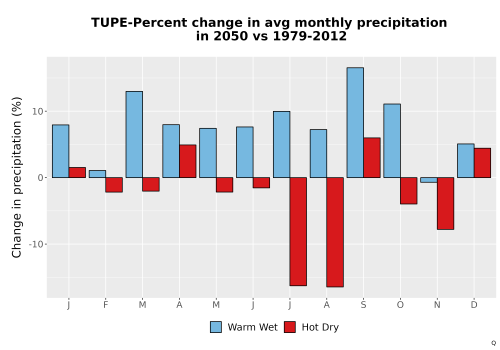 Thumbnail Precip_DeltaPct_Mon_Bar.png 