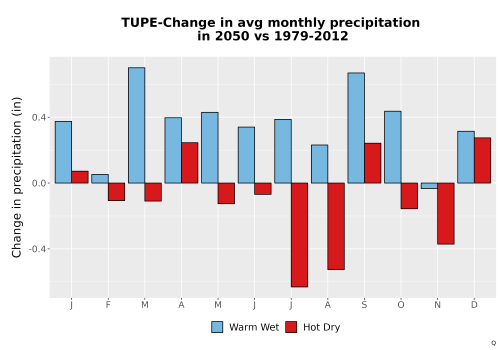 Thumbnail Precip_Delta_Mon_Bar.png 