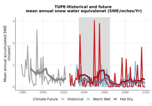 Thumbnail Snow_SWE_AnnAccum_TS2100.png 