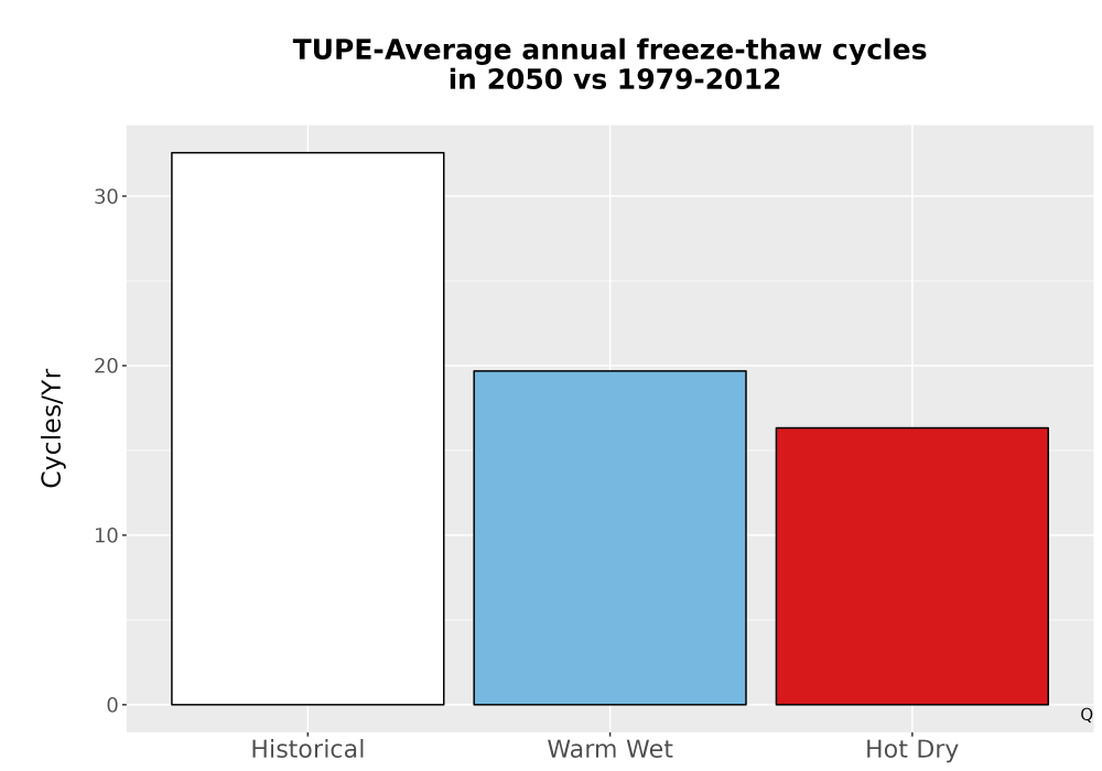 Scaled image Temp_FreezeThaw_Ann_Bar.png 