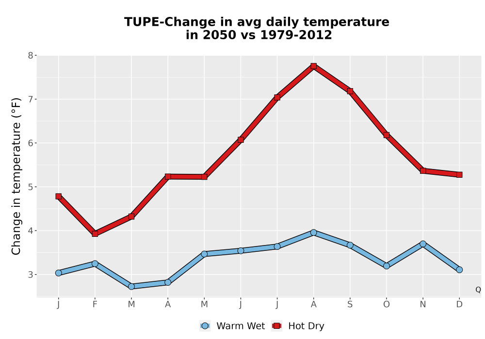 Scaled image Temp_Tavg_MonDelta_Line.png 