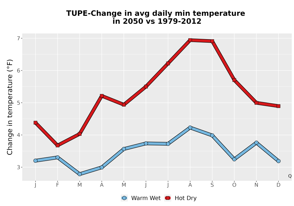 Scaled image Temp_TmaxTmin_MonDelta_PanelLine.png 