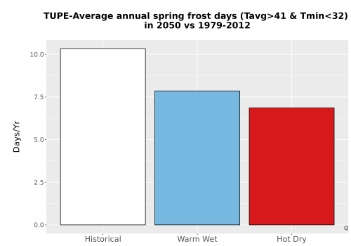Thumbnail Temp_Frost_Ann_Bar.png 