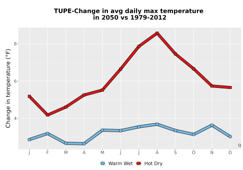 Thumbnail Temp_Tmax_MonDelta_Line.png 