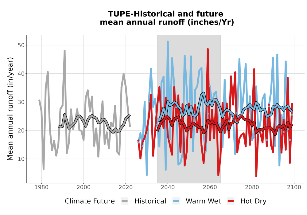 Scaled image WatBal_Runoff_Annual_TS.png 