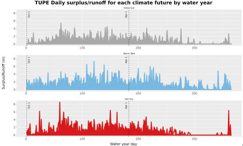 Thumbnail WatBal_Runoff_DailyDOY_Line.jpg 