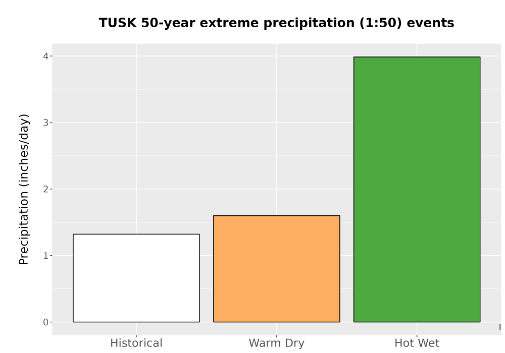 Scaled image Precip_Extreme_50yr_Bar.png 