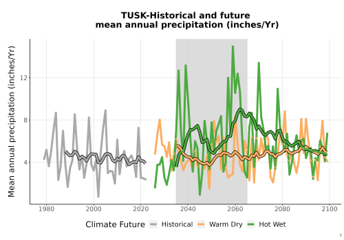 Thumbnail Precip_Avg_Ann_TS2100.png 