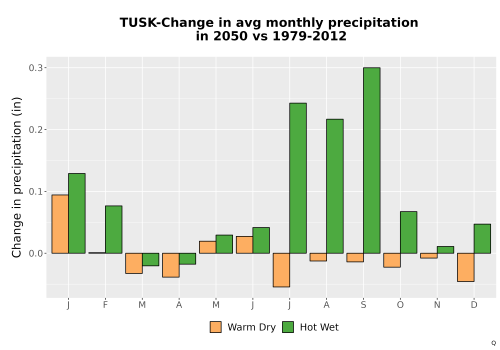 Thumbnail Precip_Delta_Mon_Bar.png 