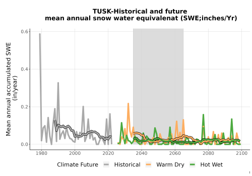 Thumbnail Snow_SWE_AnnAccum_TS2100.png 