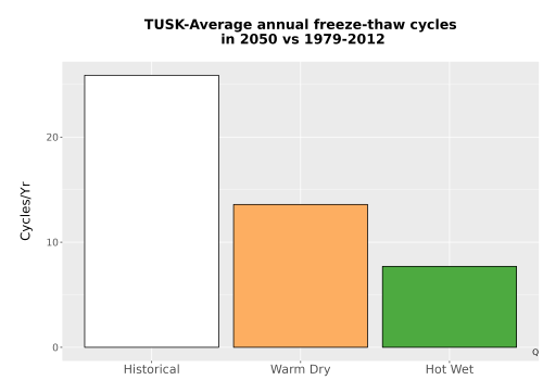 Thumbnail Temp_FreezeThaw_Ann_Bar.png 