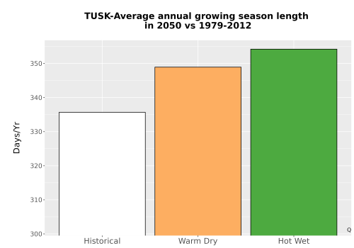 Thumbnail Temp_Grow_AnnLen_Bar.png 