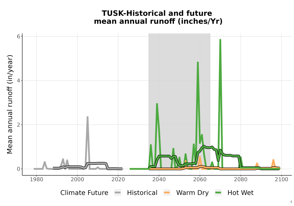 Scaled image WatBal_Runoff_Annual_TS.png 