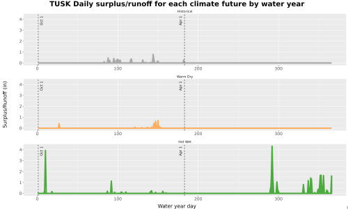 Thumbnail WatBal_Runoff_DailyDOY_Line.jpg 