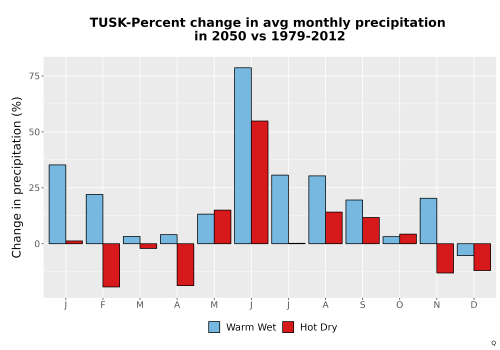 Thumbnail Precip_DeltaPct_Mon_Bar.png 