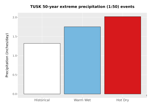 Thumbnail Precip_Extreme_50yr_Bar.png 
