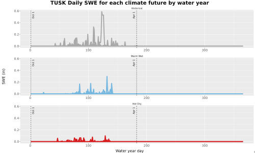 Thumbnail Snow_SWE_DailyAccum_Line.jpg 