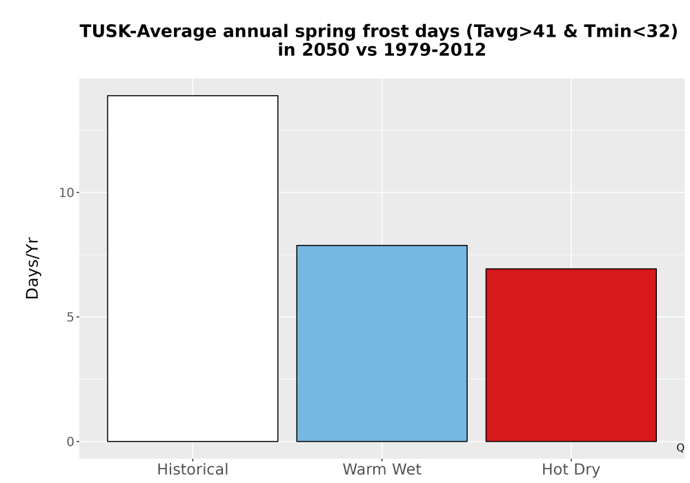Scaled image Temp_Frost_Ann_Bar.png 