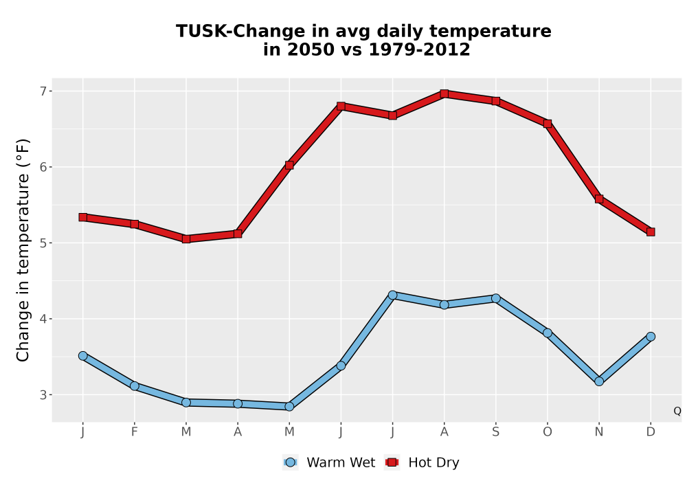 Scaled image Temp_Tavg_MonDelta_Line.png 