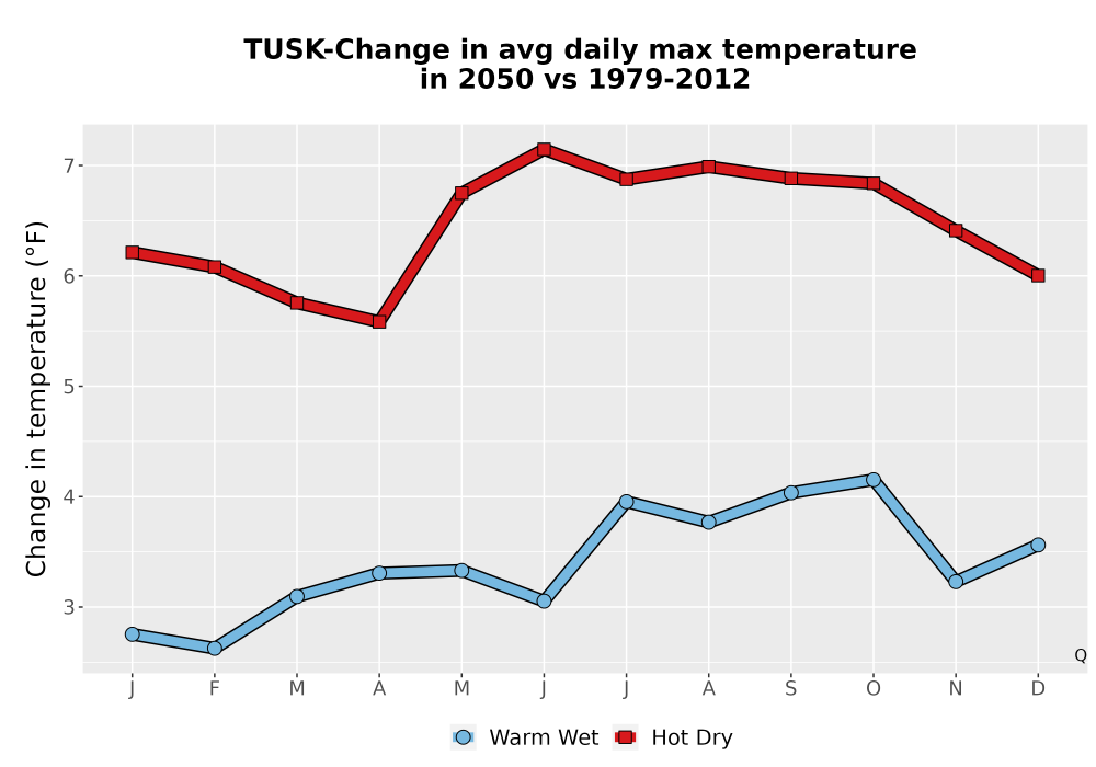 Scaled image Temp_Tmax_MonDelta_Line.png 