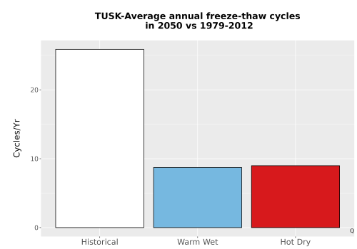 Thumbnail Temp_FreezeThaw_Ann_Bar.png 