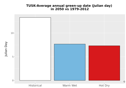 Thumbnail Temp_Grow_GreenupDOY_Bar.png 