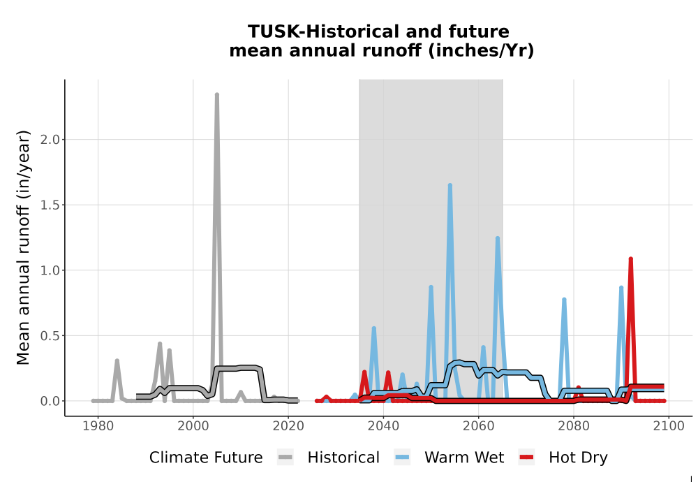 Scaled image WatBal_Runoff_Annual_TS.png 