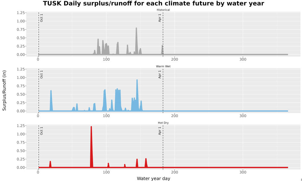 Scaled image WatBal_Runoff_DailyDOY_Line.jpg 