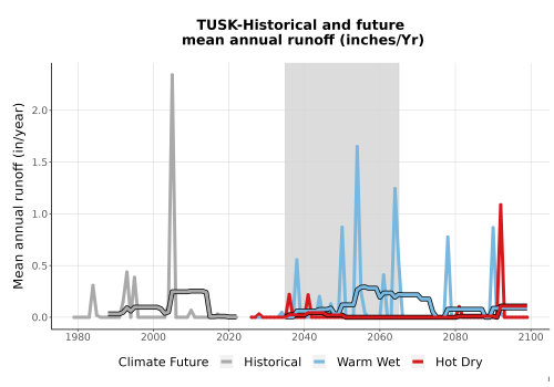 Thumbnail WatBal_Runoff_Annual_TS.png 