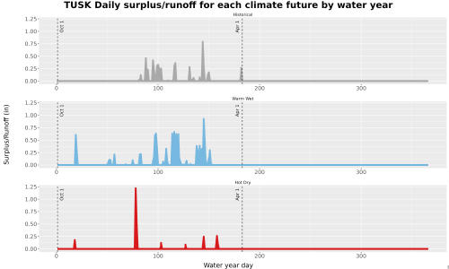 Thumbnail WatBal_Runoff_DailyDOY_Line.jpg 