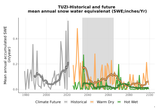 Thumbnail Snow_SWE_AnnAccum_TS2100.png 