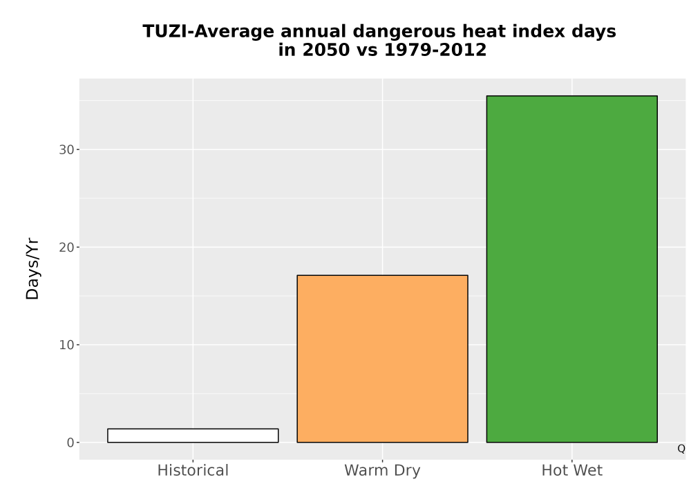Scaled image Temp_Extreme_AnnDangerous_Bar.png 