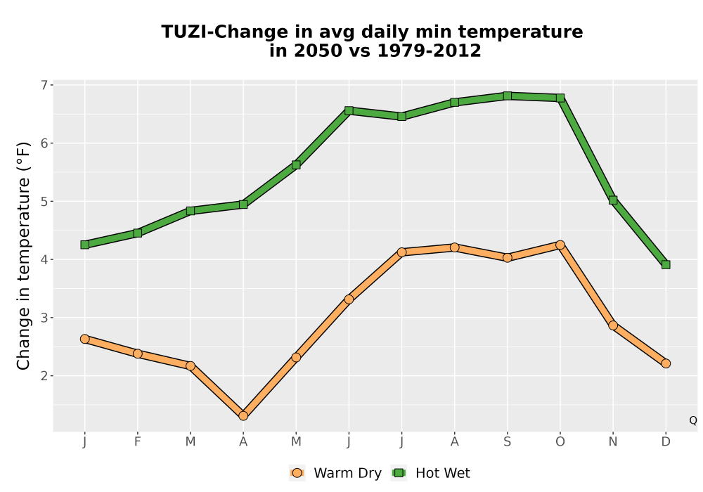 Scaled image Temp_TmaxTmin_MonDelta_PanelLine.png 