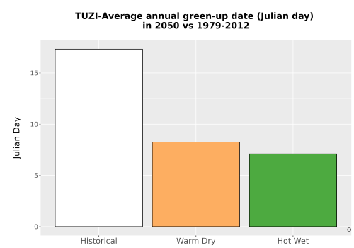 Thumbnail Temp_Grow_GreenupDOY_Bar.png 